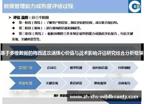 基于多维数据的梅西进攻端核心价值与战术影响评估研究综合分析框架 基于多维数据的梅西进攻端核心价值与战术影响评估研究综合分析框架
