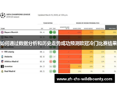 如何通过数据分析和历史走势成功预测欧冠冷门比赛结果 如何通过数据分析和历史走势成功预测欧冠冷门比赛结果