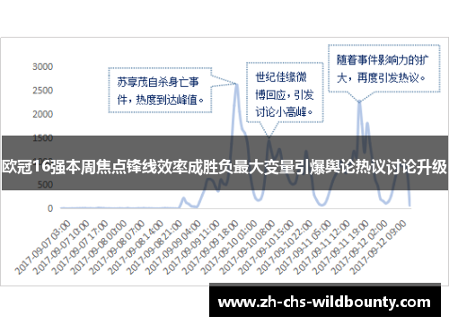 欧冠16强本周焦点锋线效率成胜负最大变量引爆舆论热议讨论升级