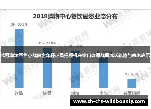 欧冠淘汰赛焦点战复盘年轻球员把握机会窗口改写战局成长轨迹与未来启示 欧冠淘汰赛焦点战复盘年轻球员把握机会窗口改写战局成长轨迹与未来启示