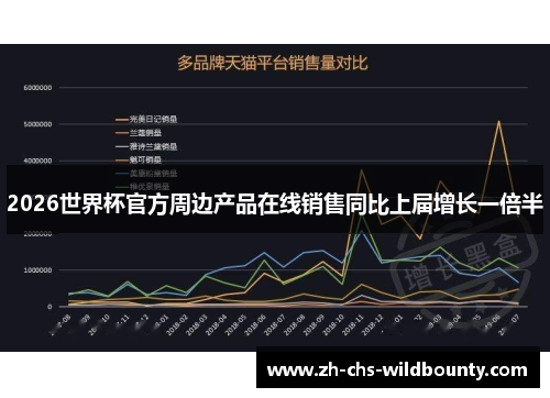 2026世界杯官方周边产品在线销售同比上届增长一倍半 2026世界杯官方周边产品在线销售同比上届增长一倍半
