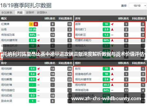 托纳利对阵里昂比赛中德甲进攻端贡献深度解析数据与战术价值评估 托纳利对阵里昂比赛中德甲进攻端贡献深度解析数据与战术价值评估