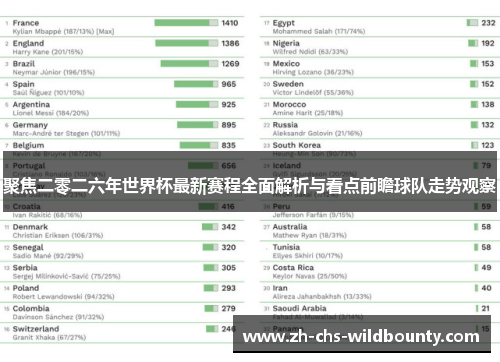 聚焦二零二六年世界杯最新赛程全面解析与看点前瞻球队走势观察